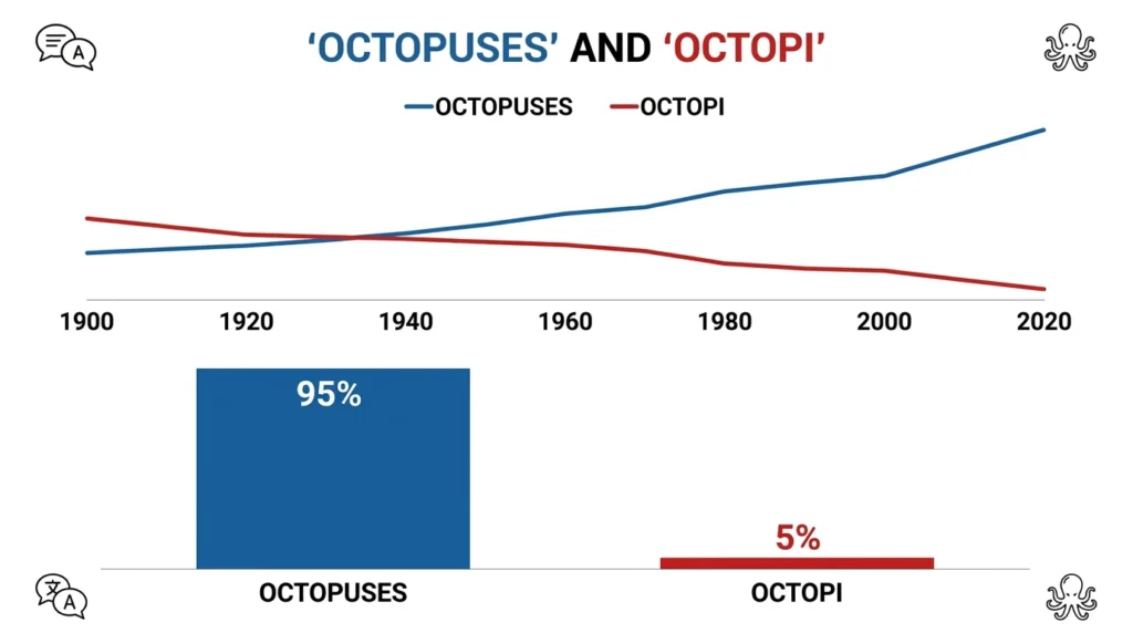 octopus or octopi