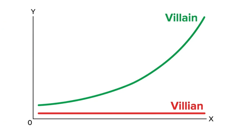 villian or villain