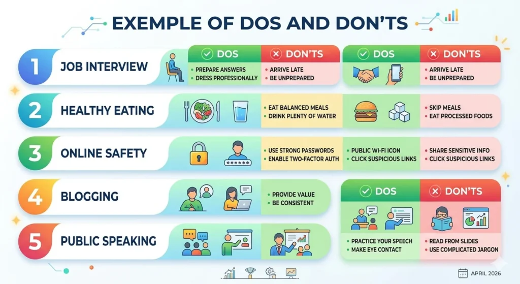 dont's or don'ts