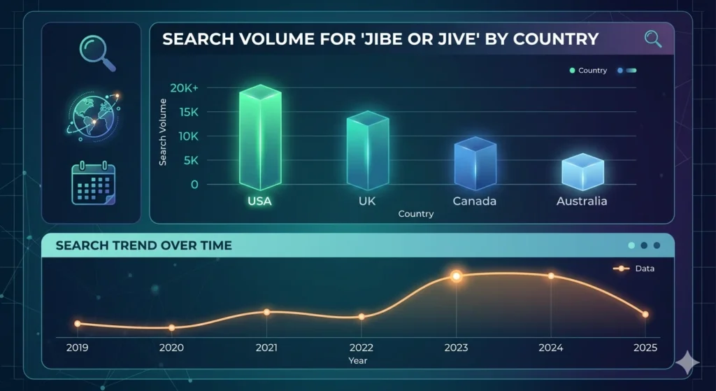 jibe or jive