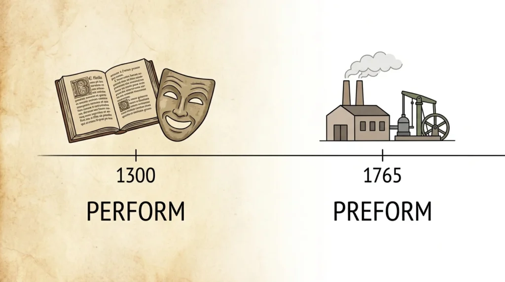 performing or preforming