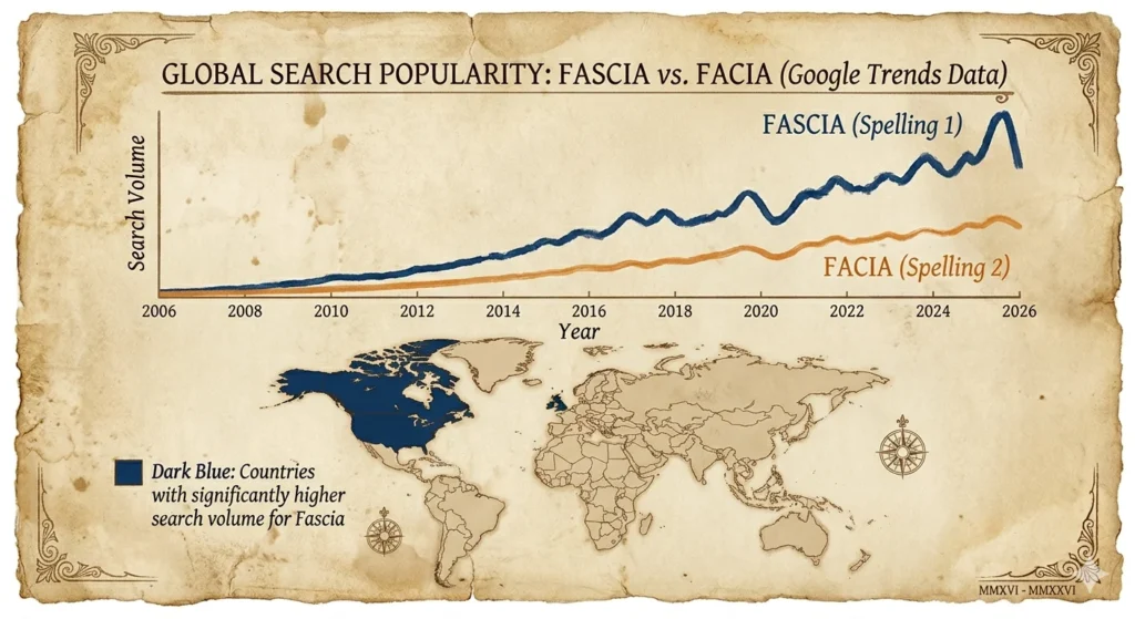 facia or fascia