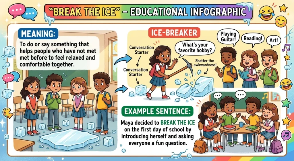 test idioms