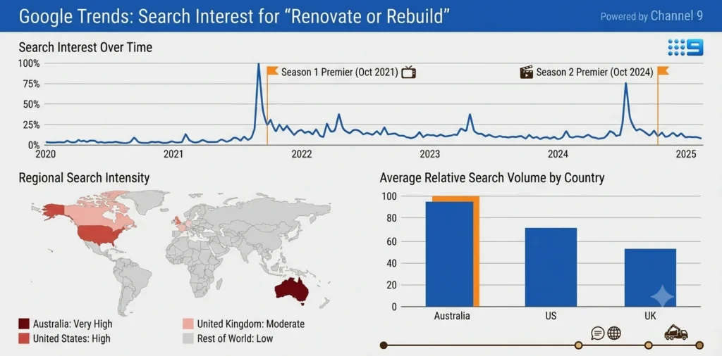 renovate or rebuild