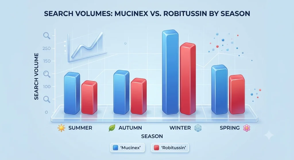robitussin or mucinex