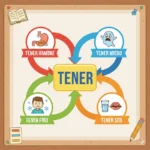 spanish idioms with tener