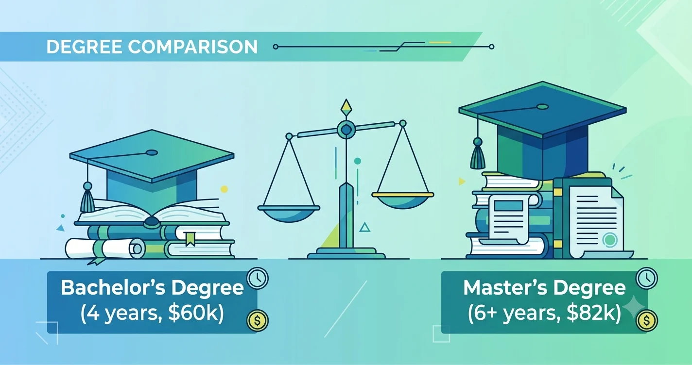 bachelors or masters