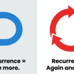 reoccurrence or recurrence