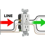 line or load